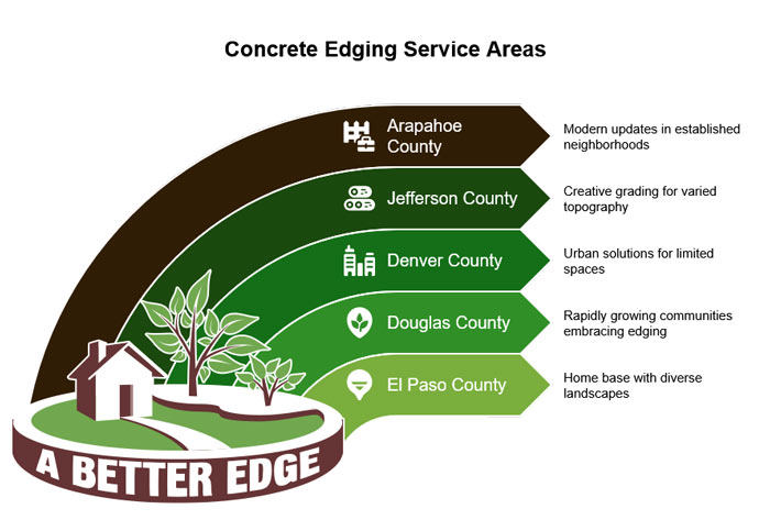 Concrete Edging Service Areas