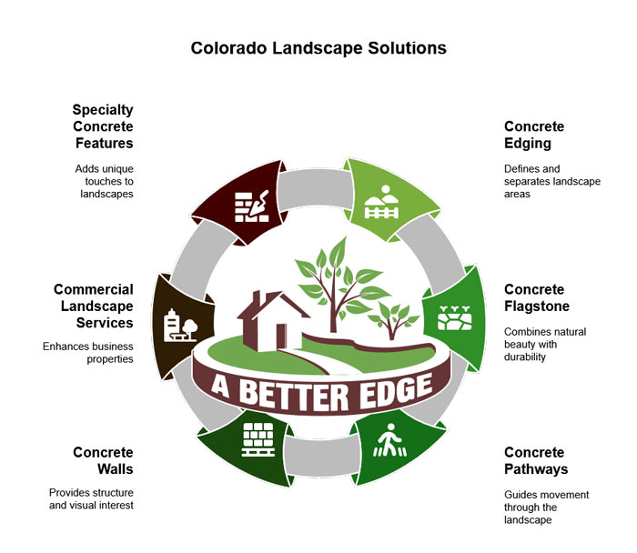 Colorado Landscape Solutions
