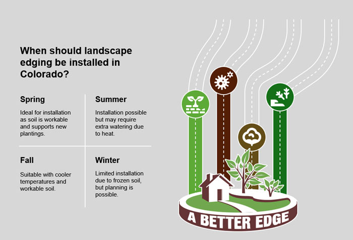 best landscaping blog in usa