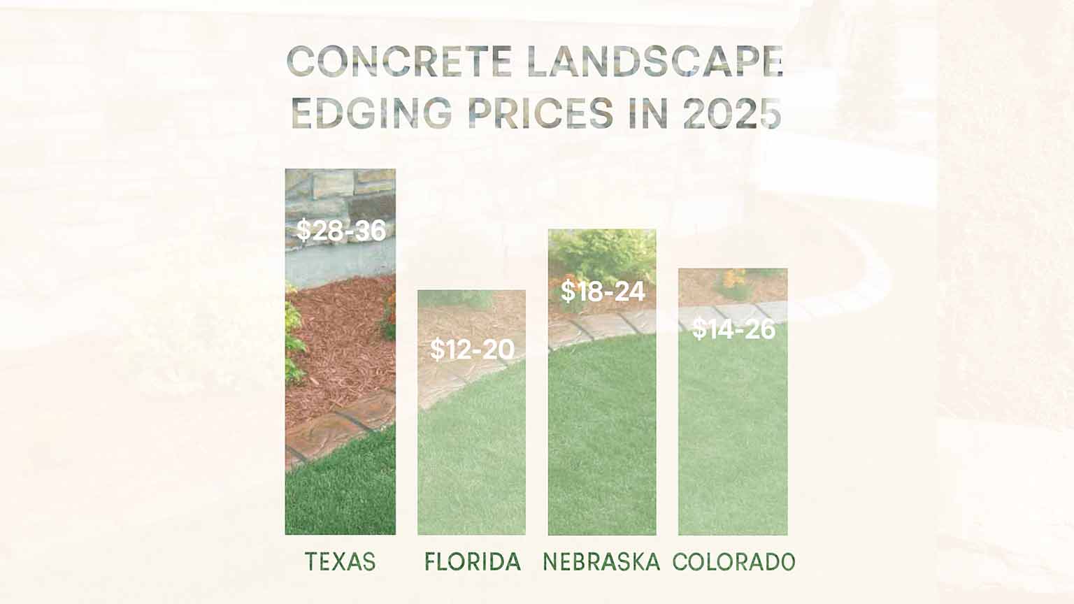 concrete edge landscape pricing