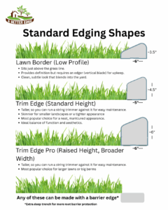 Landscape curbing profile sizes for A Better Edge slant style